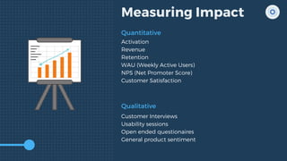 Measuring Impact
Quantitative
Activation
Revenue
Retention
WAU (Weekly Active Users)
NPS (Net Promoter Score)
Customer Satisfaction
Qualitative
Customer Interviews
Usability sessions
Open ended questionaires
General product sentiment
 