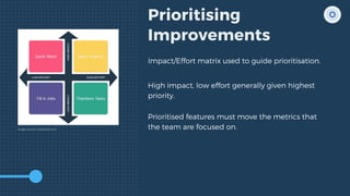 Prioritising
Improvements
Impact/Effort matrix used to guide prioritisation.
High impact, low effort generally given highest
priority.
Prioritised features must move the metrics that
the team are focused on.Image Source: Edrawsoft.com
 