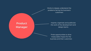 Product
Manager
Works to deeply understand the
problems facing the business's
customers
Inspires, organizes and publicizes
the work of the development and
design teams
Finds opportunities to drive
measurable impact for the
business and their customers
 
