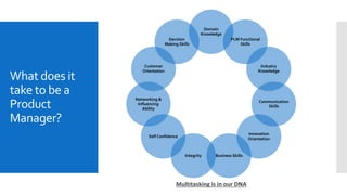 What does it
take to be a
Product
Manager?
Domain
Knowledge
PLM Functional
Skills
Industry
Knowledge
Communication
Skills
Innovation
Orientation
Business SkillsIntegrity
Self Confidence
Networking &
Influencing
Ability
Customer
Orientation
Decision
Making Skills
Multitasking is in our DNA
 