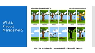 What is
Product
Management?
Hint:The goal of Product Management is to avoid this scenario
 