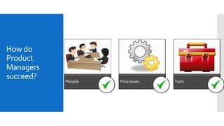 How do
Product
Managers
succeed? People Processes Tools
 