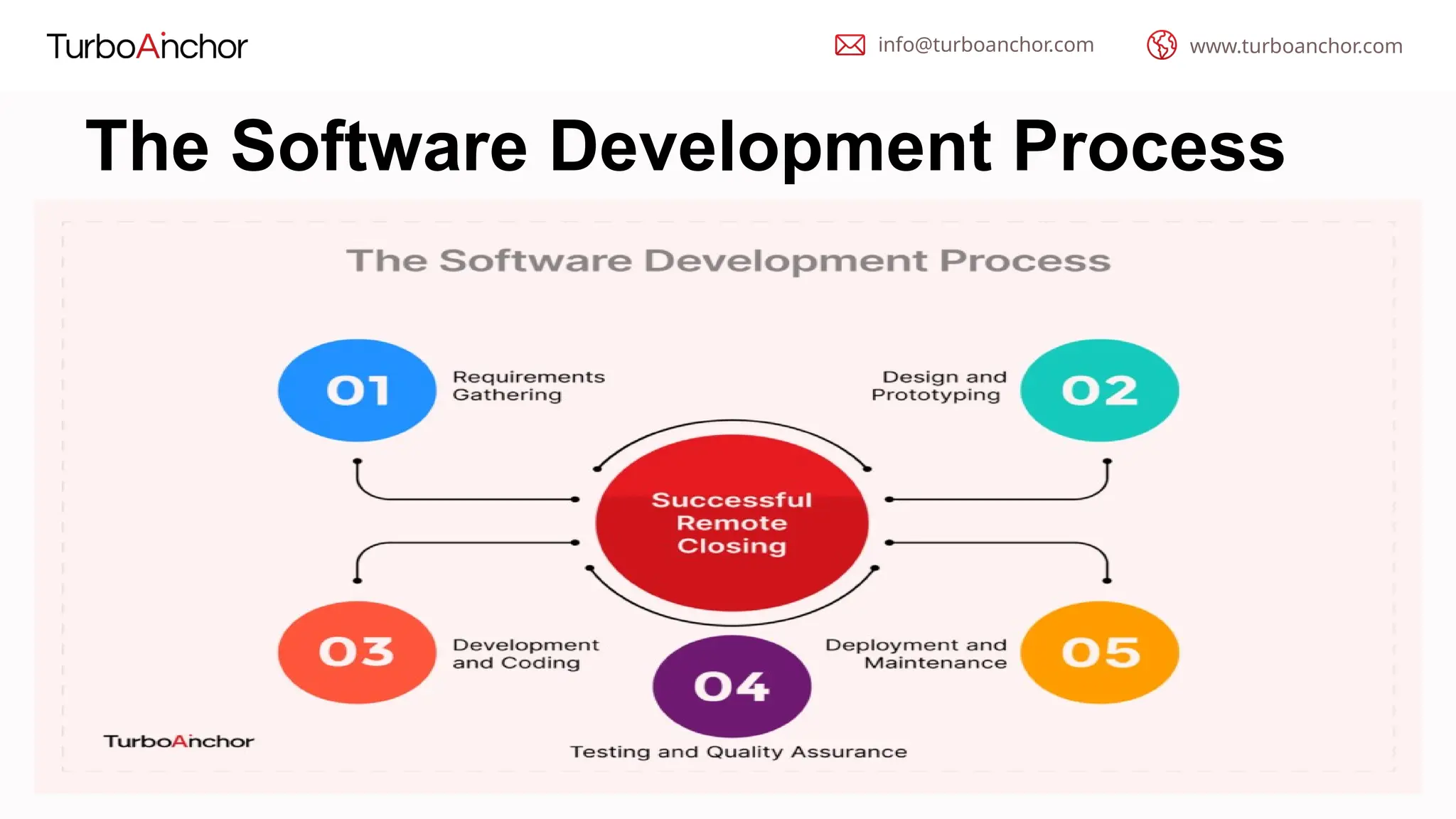 What Does a Software Developer Do_ Understanding Their Impact on Modern ...