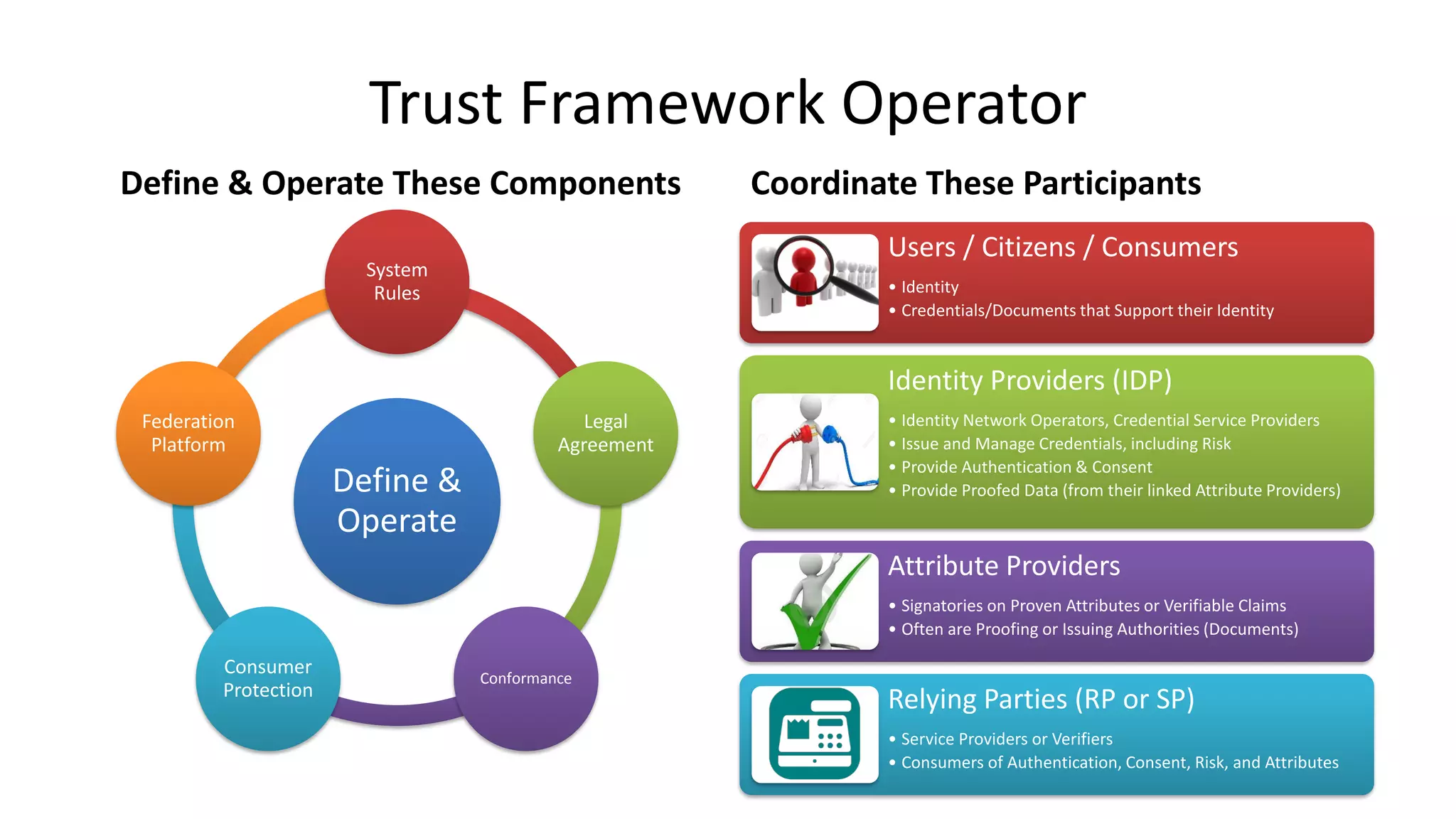 What does a trust framework operator do? | PDF