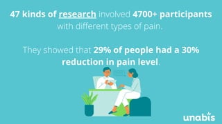 47 kinds of research involved 4700+ participants
with different types of pain.
They showed that 29% of people had a 30%
re...