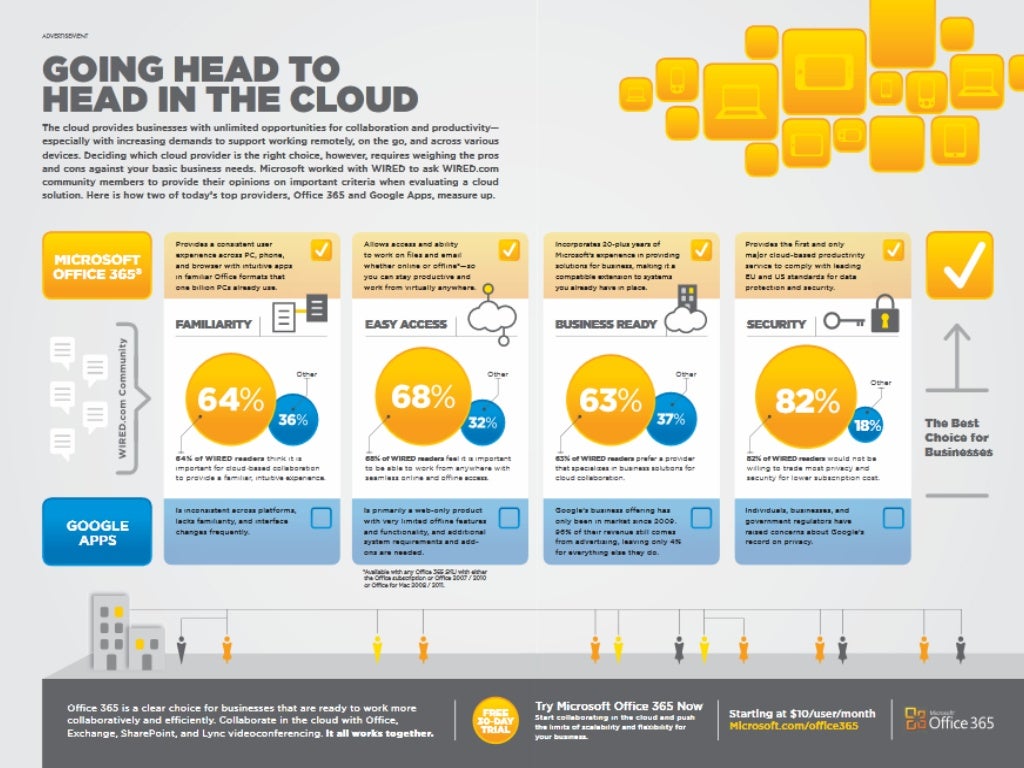 What Does Cloud Computing Mean For ECM And SharePoint By Jeff Shuey what does cloud computing mean for ecm and sharepoint by jeff shuey