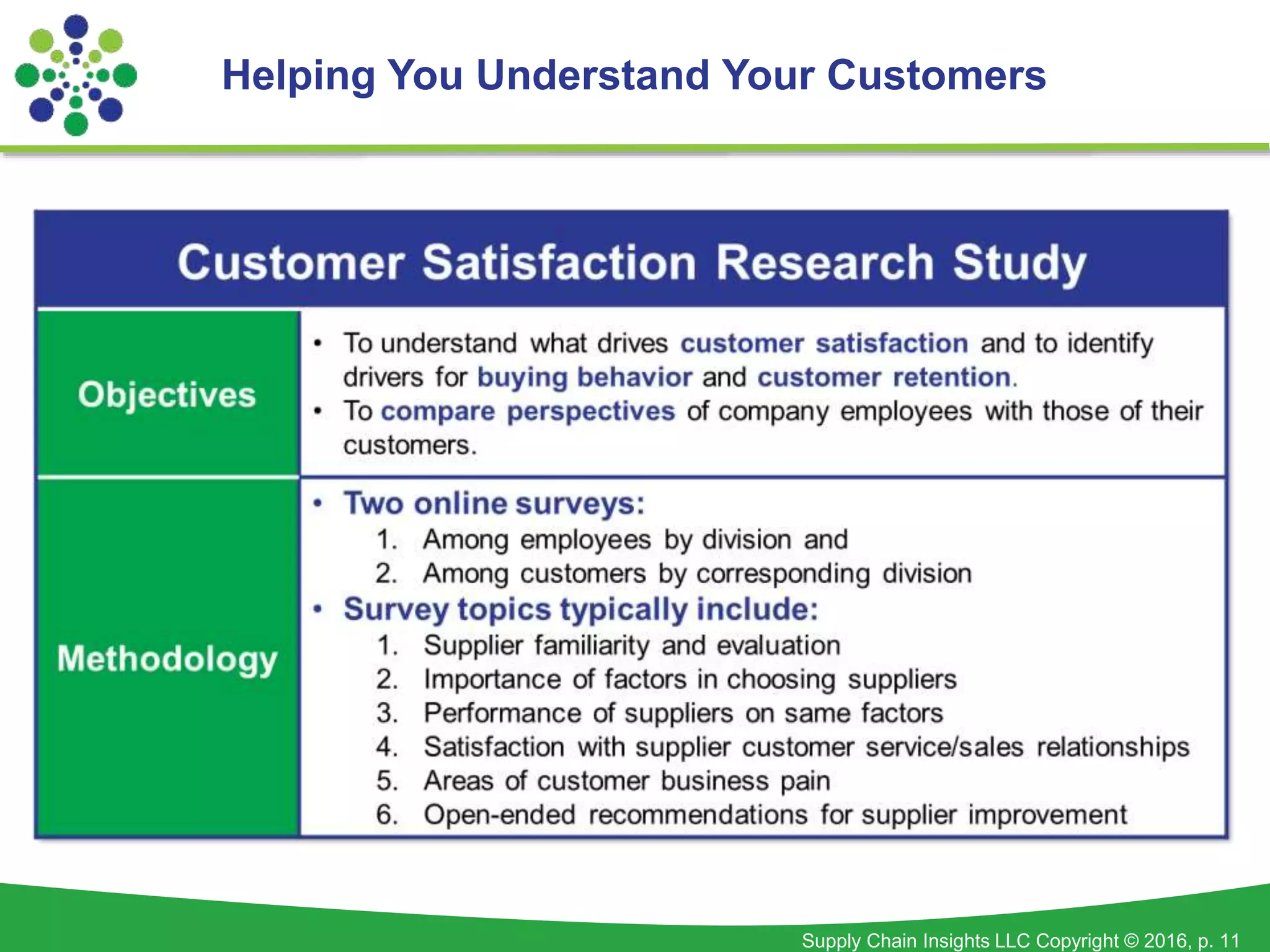 Supply Chain Insights LLC Copyright © 2016, p. 11
Helping You Understand Your Customers
 