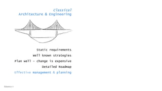Classical
Architecture & Engineering
Static requirements
Well known strategies
Plan well – change is expensive
Detailed Roadmap
Effective management & planning
@dwmkerr
 