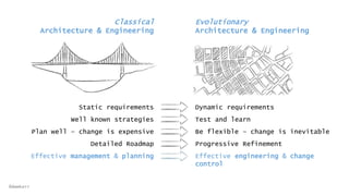 Dynamic requirements
Test and learn
Be flexible – change is inevitable
Progressive Refinement
Effective engineering & change
control
Classical
Architecture & Engineering
Evolutionary
Architecture & Engineering
Static requirements
Well known strategies
Plan well – change is expensive
Detailed Roadmap
Effective management & planning
@dwmkerr
 