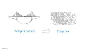 Complicated Complex
@dwmkerr
 