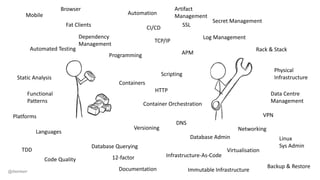 Programming
Scripting
APM
Log Management
Containers
Container Orchestration
Dependency
Management
Versioning
Database Querying
Database Admin
Rack & Stack
Physical
Infrastructure
Data Centre
Management
Infrastructure-As-Code
Immutable Infrastructure
SSL
Secret Management
TCP/IP
HTTP
DNS
Networking
VPN
Automated Testing
Static Analysis
Functional
Patterns
Platforms
Languages
Mobile
Browser
Fat Clients
Documentation
CI/CD
@dwmkerr
Automation
Artifact
Management
12-factorCode Quality
TDD Virtualisation
Linux
Sys Admin
Backup & Restore
 