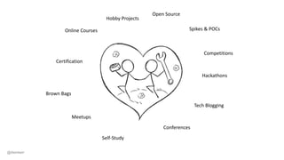 Online Courses
Certification
Brown Bags
Meetups
Conferences
Tech Blogging
Hackathons
Competitions
Spikes & POCs
Self-Study
Hobby Projects
Open Source
@dwmkerr
 