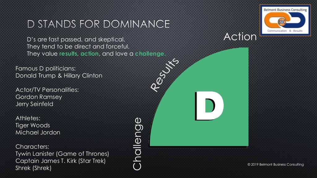 What Does DiSC Stand For 