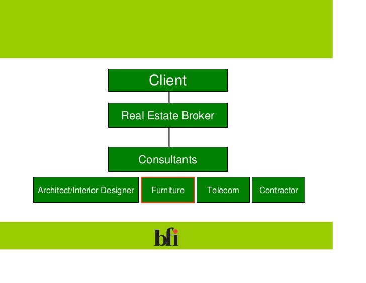 What does furniture cost?