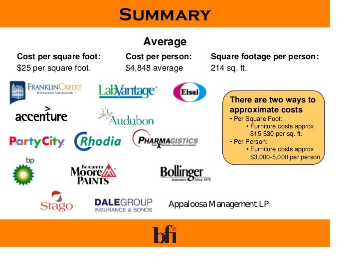 What Does Furniture Cost 