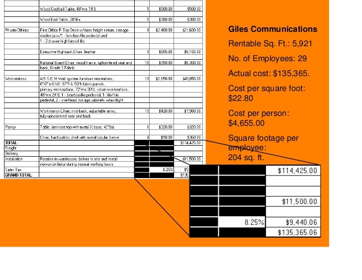 What does furniture cost?