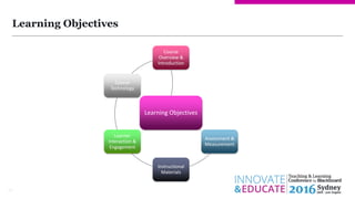 Learning Objectives
26
Course
Overview &
Introduction
Learning Objectives
Assessment &
Measurement
Instructional
Materials...