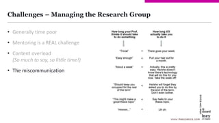 Challenges – Managing the Research Group
• Generally time poor
• Mentoring is a REAL challenge
• Content overload
(So much...