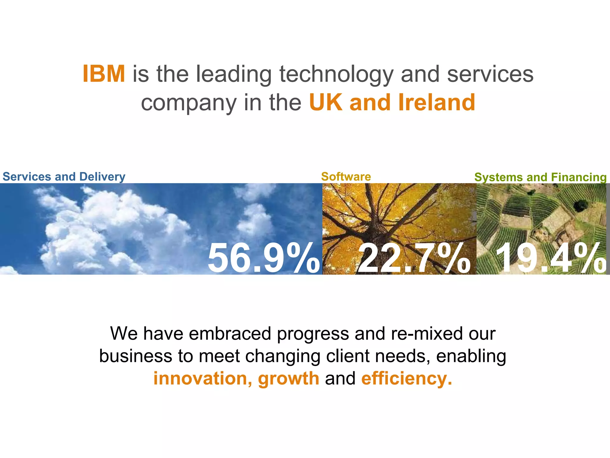 Services and Delivery 56.9% IBM   is the leading technology and services company in the   UK and Ireland Software 22.7% Systems and Financing 19.4% We have embraced progress and re-mixed our business to meet changing client needs, enabling   innovation, growth   and   efficiency. 