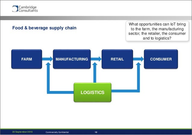fitness industry value chain Get expert industry market research on gym, health & fitness clubs in the us industry market research reports, statistics, data, trends, forecasts and information save time, save money, generate more revenue, mitigate risk and make faster and better business decisions. fitness industry value chain Get expert industry market research on gym, health & fitness clubs in the us industry market research reports, statistics, data, trends, forecasts and information save time, save money, generate more revenue, mitigate risk and make faster and better business decisions.