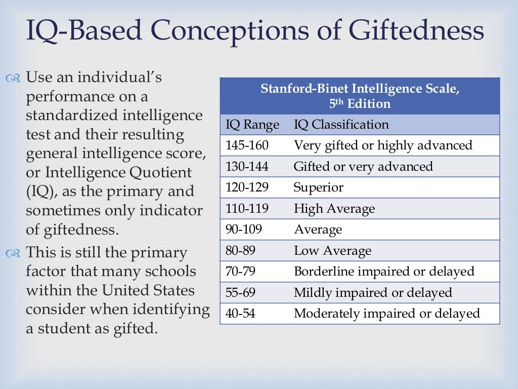 What Does it Mean to be Gifted?