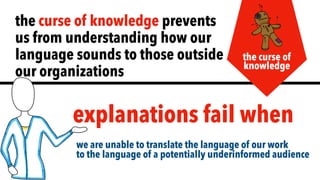 the curse of knowledge prevents
us from understanding how our
language sounds to those outside
our organizations
the curse...