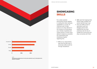 What Does It Take To Be A Good Data Scientist?
By AIM & Simplilearn 23
0
Blogs
25% 50%
Events
Github
Hacakthons
PERCENTAGE DISTRIBUTION OF HOW DATA SCIENTISTS LIKE TO NETWORK WITH
INDUSTRY INSIDERS
SHOWCASING
SKILLS
For a data scientist,
showcasing his/her abilities
in coding and other software
capabilities is crucial. An
important part of data
science is to stay relevant in
the industry by showcasing
your interest, expertise and
unique opinion in all as many
relevant subjects as possible.
Our participants had
interesting insights
regarding this.
•	 63% of our respondents
said that the best way to
showcase skills would be
through hackathons
•	 59% said that keeping their
Github page updated and
active was the way to go
•	 And over 53% of the re-
spondents said that
blogging about their
experiences and best
practices was the key to
update the community and
stay connected with them
 