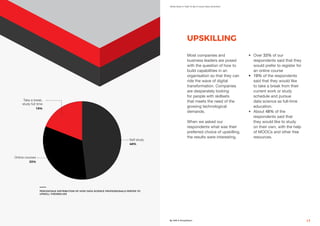 What Does It Take To Be A Good Data Scientist?
By AIM & Simplilearn 17
19%
Take a break,
study full time
PERCENTAGE DISTRIBUTION OF HOW DATA SCIENCE PROFESSIONALS PREFER TO
UPSKILL THEMSELVES
48%
Self study
33%
Online courses
UPSKILLING
Most companies and
business leaders are posed
with the question of how to
build capabilities in an
organisation so that they can
ride the wave of digital
transformation. Companies
are desperately looking
for people with skillsets
that meets the need of the
growing technological
demands.
When we asked our
respondents what was their
preferred choice of upskilling,
the results were interesting.
•	 Over 33% of our
respondents said that they
would prefer to register for
an online course
•	 19% of the respondents
said that they would like
to take a break from their
current work or study
schedule and pursue
data science as full-time
education.
•	 About 48% of the
respondents said that
they would like to study
on their own, with the help
of MOOCs and other free
resources.
 