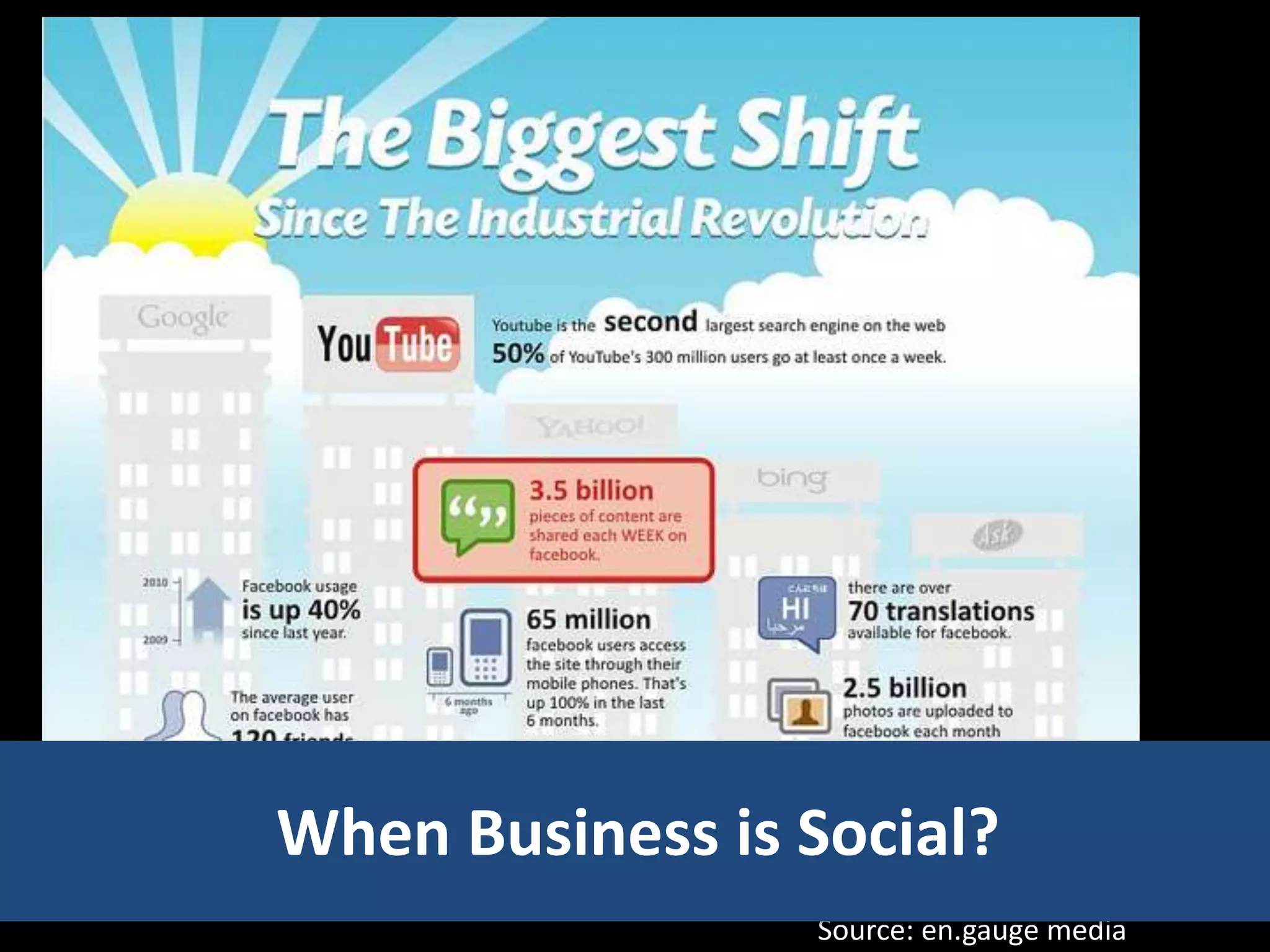 When Business is Social?
                 Source: en.gauge media
 