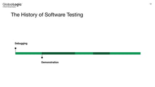 12
The History of Software Testing
Debugging
Demonstration
 