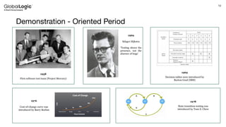 13
Demonstration - Oriented Period
1958
First software test team (Project Mercury)
1969
Edsger Dijkstra
‘Testing shows the
presence, not the
absence of bugs’
1969
Decision tables were introduced by
Burton Grad (IBM)
1978
State transition testing was
introduced by Tsun S. Chow
1976
Cost-of-change curve was
introduced by Barry Boehm
 