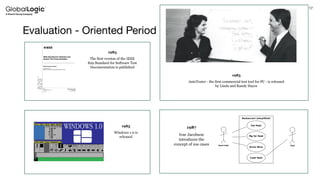 17
Evaluation - Oriented Period
1985
Windows 1.0 is
released
1987
Ivar Jacobson
introduces the
concept of use cases
1983
The first version of the IEEE
829 Standard for Software Test
Documentation is published
1985
AutoTester - the first commercial test tool for PC - is released
by Linda and Randy Hayes
 