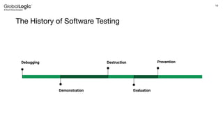 18
The History of Software Testing
Debugging
Demonstration
Destruction
Evaluation
Prevention
 