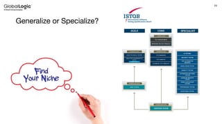 24
Generalize or Specialize?
 