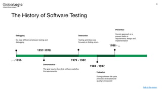 9
The History of Software Testing
1979 - 1982
Destruction
Testing activities were
focused on ﬁnding errors
1983 - 1987
Evaluation
During software life cycle,
product is evaluated and
quality is measured
… - 1956
Debugging
No clear difference between testing and
debugging
1957-1978
Demonstration
The goal was to show that software satisﬁes
the requirements
1988 - …
Prevention
Current approach is to
prevent faults in
requirements, design and
implementation
link to the source
 