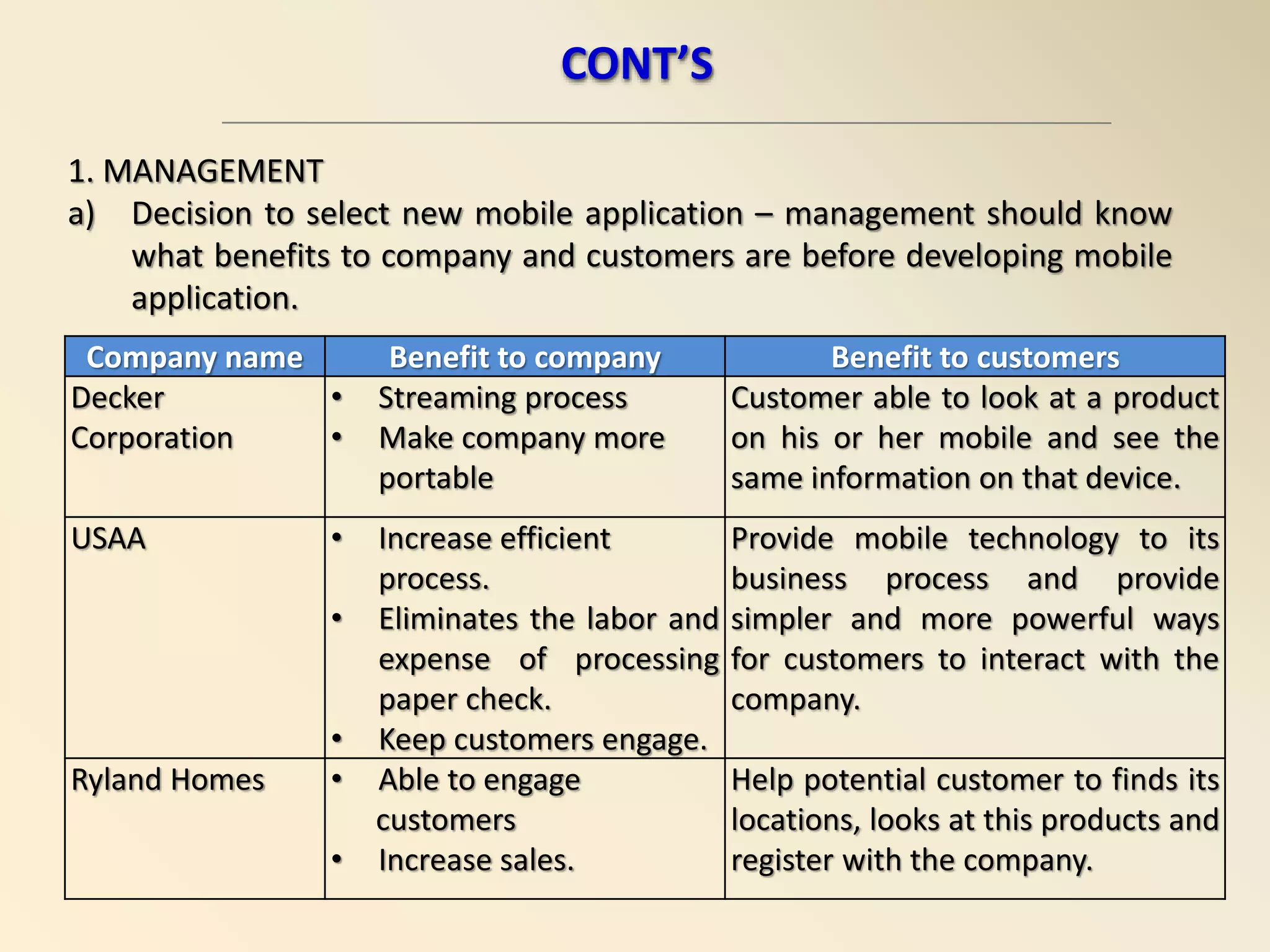 1. MANAGEMENT
a) Decision to select new mobile application – management should know
what benefits to company and customers are before developing mobile
application.
Company name Benefit to company Benefit to customers
Decker
Corporation
• Streaming process
• Make company more
portable
Customer able to look at a product
on his or her mobile and see the
same information on that device.
USAA • Increase efficient
process.
• Eliminates the labor and
expense of processing
paper check.
• Keep customers engage.
Provide mobile technology to its
business process and provide
simpler and more powerful ways
for customers to interact with the
company.
Ryland Homes • Able to engage
customers
• Increase sales.
Help potential customer to finds its
locations, looks at this products and
register with the company.
CONT’S
 
