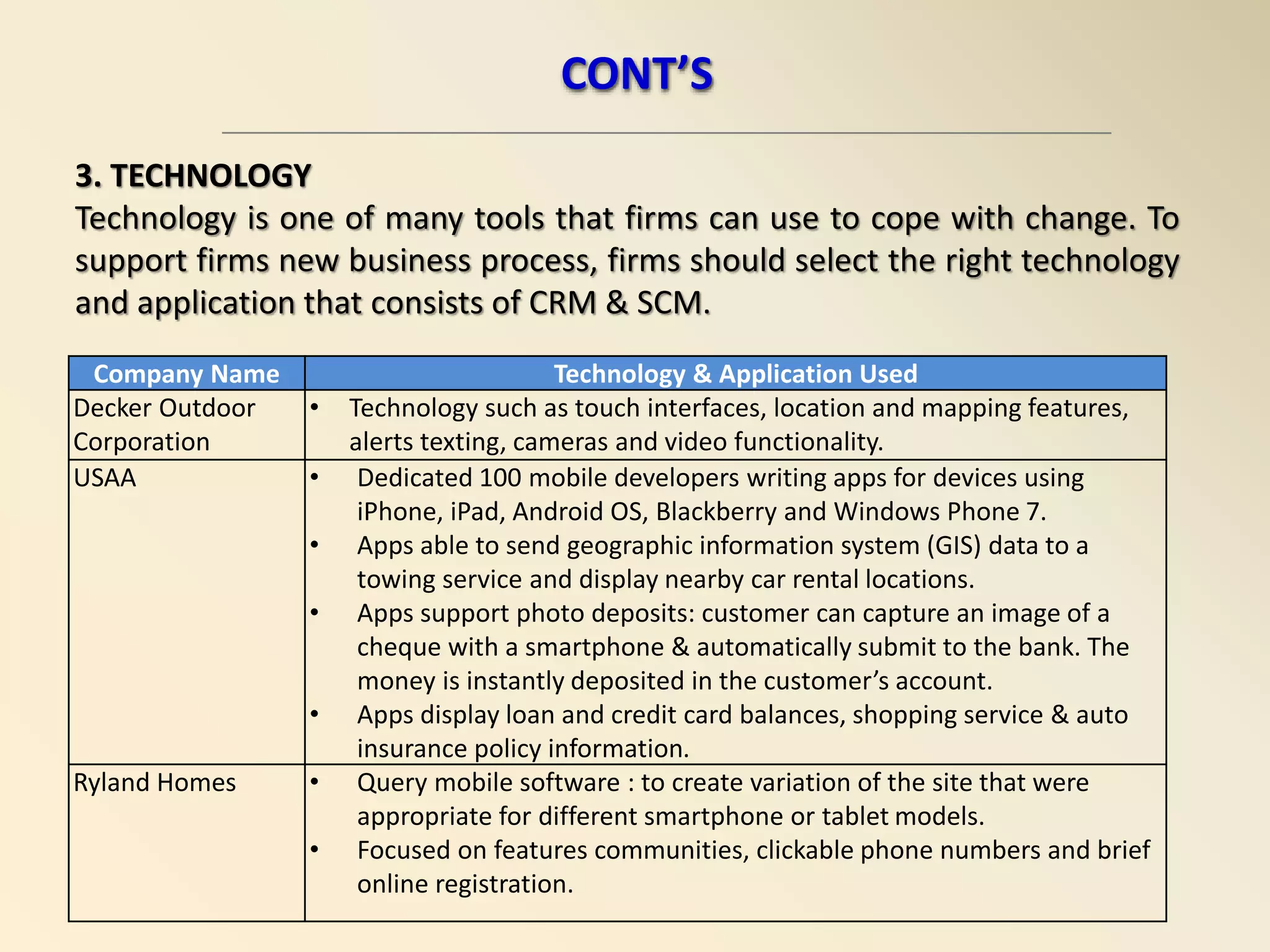 3. TECHNOLOGY
Technology is one of many tools that firms can use to cope with change. To
support firms new business process, firms should select the right technology
and application that consists of CRM & SCM.
Company Name Technology & Application Used
Decker Outdoor
Corporation
• Technology such as touch interfaces, location and mapping features,
alerts texting, cameras and video functionality.
USAA • Dedicated 100 mobile developers writing apps for devices using
iPhone, iPad, Android OS, Blackberry and Windows Phone 7.
• Apps able to send geographic information system (GIS) data to a
towing service and display nearby car rental locations.
• Apps support photo deposits: customer can capture an image of a
cheque with a smartphone & automatically submit to the bank. The
money is instantly deposited in the customer’s account.
• Apps display loan and credit card balances, shopping service & auto
insurance policy information.
Ryland Homes • Query mobile software : to create variation of the site that were
appropriate for different smartphone or tablet models.
• Focused on features communities, clickable phone numbers and brief
online registration.
CONT’S
 