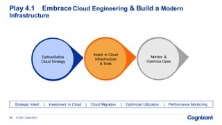 Play 4.1 Embrace Cloud Engineering & Build a Modern
Infrastructure
© 2021 Cognizant
33
Strategic Intent | Investment in Cloud | Cloud Migration | Optimized Utilization | Performance Monitoring
Define/Refine
Cloud Strategy
Invest in Cloud
Infrastructure
& Tools
Monitor &
Optimize Opex
 