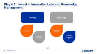 Play 4.5 Invest in Innovation Labs and Knowledge
Management
© 2021 Cognizant
37
Innovation
Invest Manage
Emerging
Platforms
Knowledge
Artefacts
Software
Assets and
IPs
 
