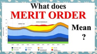 What does
MERIT ORDER
Mean
?
 