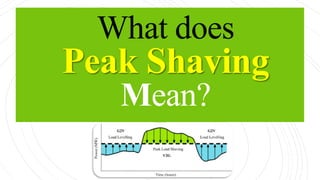What does
Peak Shaving
Mean?
 