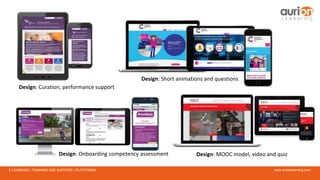 www.aurionlearning.comE-LEARNING | TRAINING AND SUPPORT | PLATFORMS
Design: Curation, performance support
Design: Short animations and questions
Design: MOOC model, video and quizDesign: Onboarding competency assessment
 