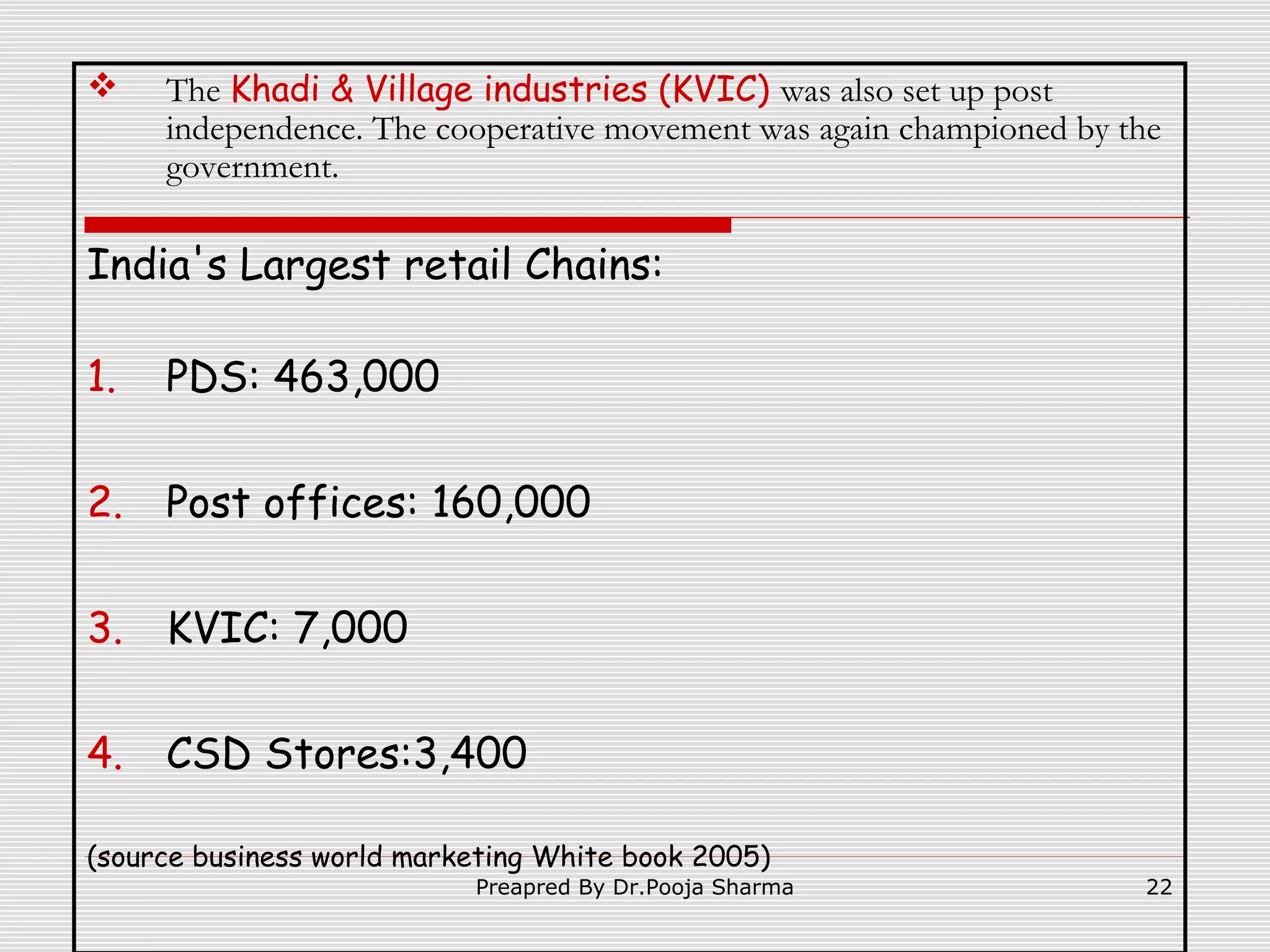 

The Khadi & Village industries (KVIC) was also set up post
independence. The cooperative movement was again championed by the
government.

India's Largest retail Chains:
1.

PDS: 463,000

2.

Post offices: 160,000

3.

KVIC: 7,000

4.

CSD Stores:3,400

(source business world marketing White book 2005)

Preapred By Dr.Pooja Sharma

22

 