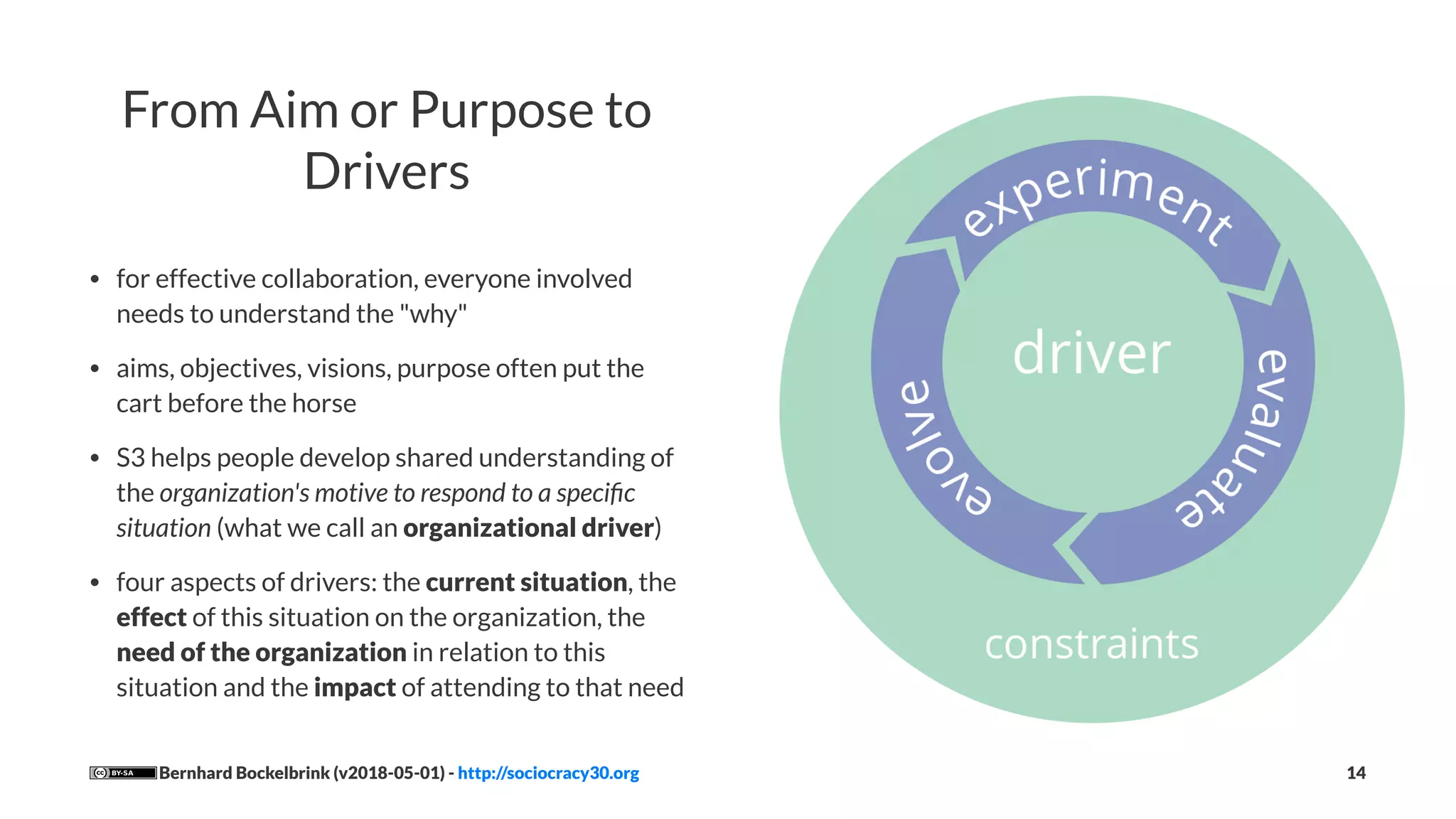 From Aim or Purpose to
Drivers
• for effective collaboration, everyone involved
needs to understand the "why"
• aims, objectives, visions, purpose often put the
cart before the horse
• S3 helps people develop shared understanding of
the organization's motive to respond to a speciﬁc
situation (what we call an organizational driver)
• four aspects of drivers: the current situation, the
effect of this situation on the organization, the
need of the organization in relation to this
situation and the impact of attending to that need
Bernhard Bockelbrink (v2018-05-01) - http://sociocracy30.org 14
 