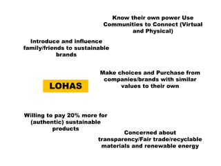 LOHAS
Know their own power Use
Communities to Connect (Virtual
and Physical)
Willing to pay 20% more for
(authentic) sustainable
products
Introduce and influence
family/friends to sustainable
brands
Concerned about
transparency/Fair trade/recyclable
materials and renewable energy
Make choices and Purchase from
companies/brands with similar
values to their own
 