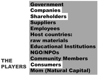 THE
PLAYERS
8
Government
Companies
Shareholders
Suppliers
Employees
Host countries:
raw materials
Educational Institutions
NGO/NPOs
Community Members
Consumers
Mom (Natural Capital)
Companies
Shareholders
Consumers
 