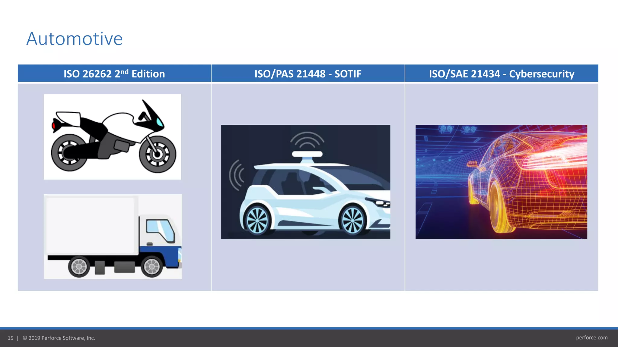 perforce.com15 | © 2019 Perforce Software, Inc.
Automotive
ISO 26262 2nd Edition ISO/PAS 21448 - SOTIF ISO/SAE 21434 - Cybersecurity
 