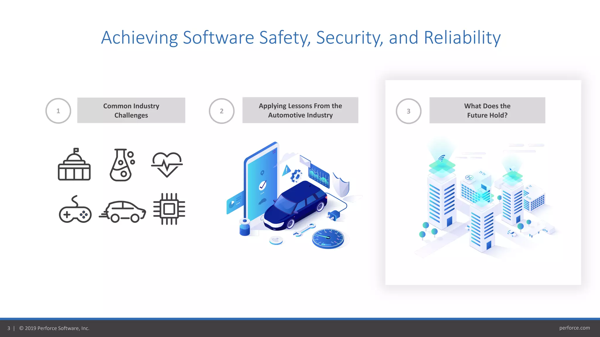 perforce.com3 | © 2019 Perforce Software, Inc.
Achieving Software Safety, Security, and Reliability
Common Industry
Challenges
1
Applying Lessons From the
Automotive Industry
2
What Does the
Future Hold?
3
 