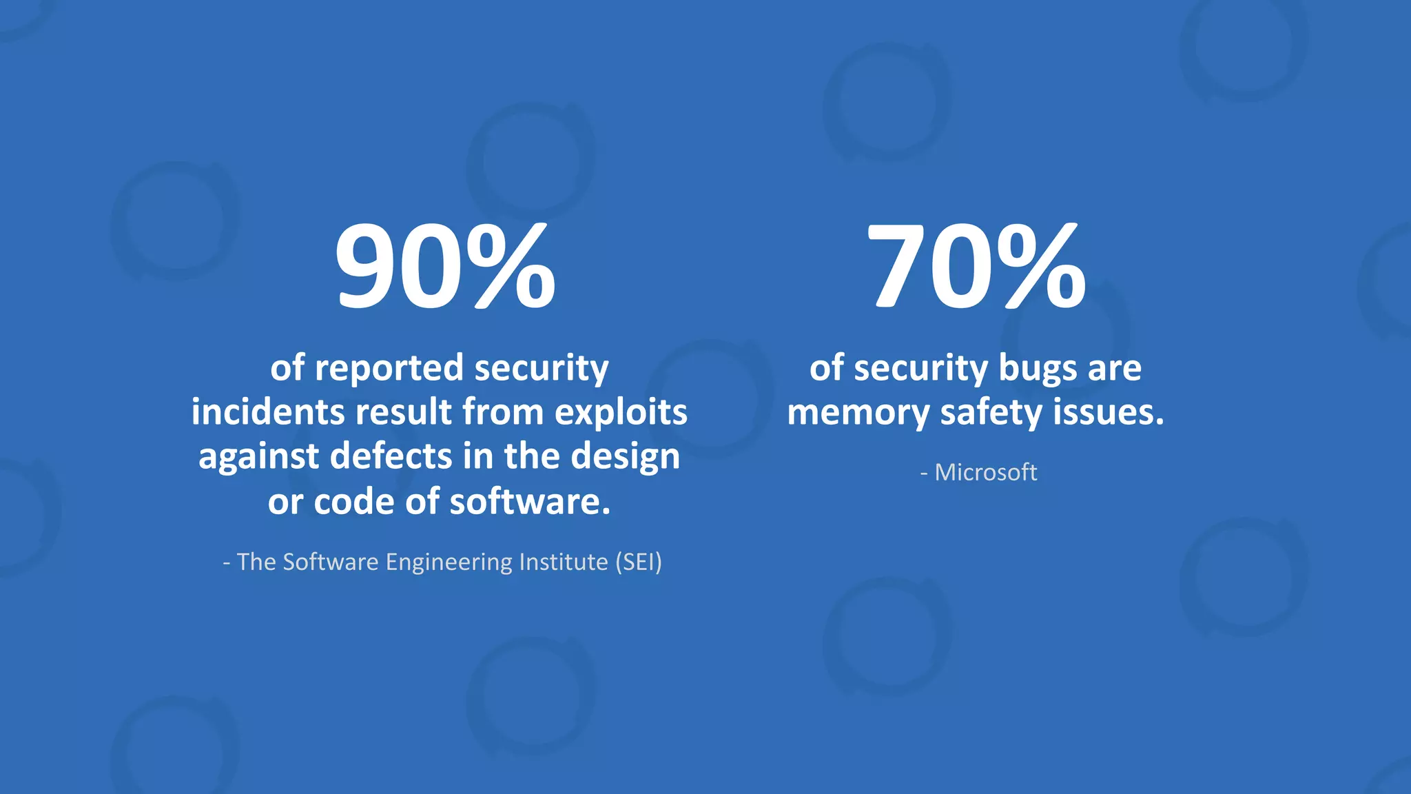 90%
of reported security
incidents result from exploits
against defects in the design
or code of software.
- The Software Engineering Institute (SEI)
70%
of security bugs are
memory safety issues.
- Microsoft
 