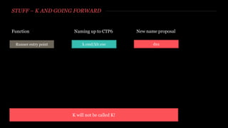 STUFF – K AND GOING FORWARD
K will not be called K!
Naming up to CTP6 New name proposalFunction
Runner entry point k.cmd/klr.exe dnx
 